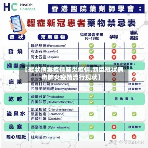 【冠状病毒疫情肺炎疫情,新型冠状病毒肺炎疫情流行现状】-第2张图片