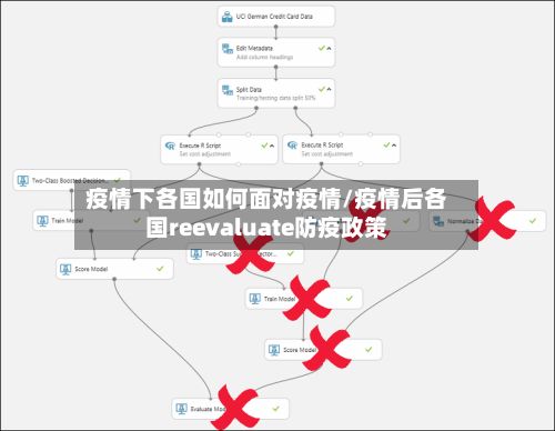 疫情下各国如何面对疫情/疫情后各国reevaluate防疫政策