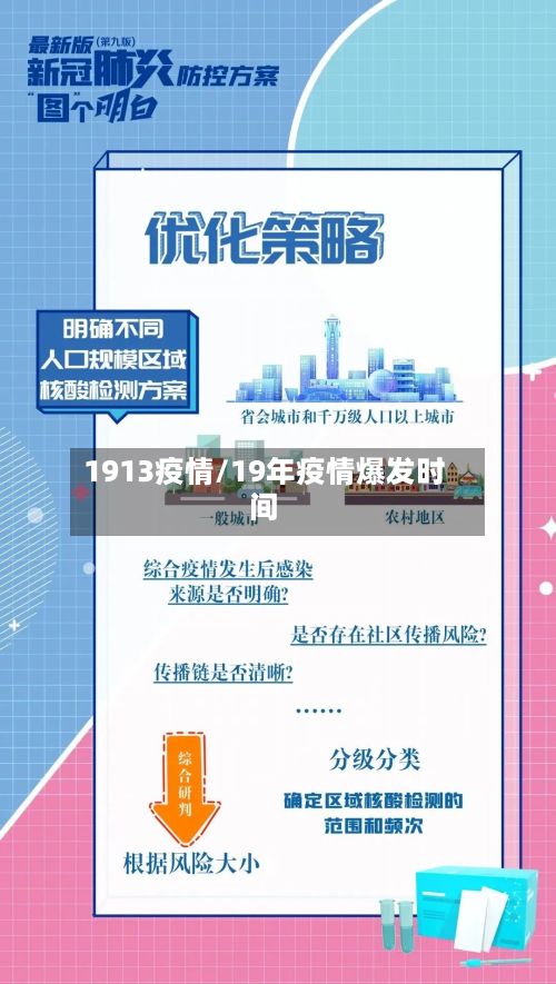1913疫情/19年疫情爆发时间