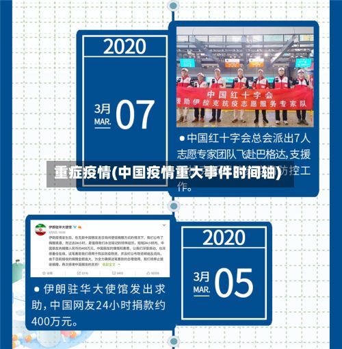 重症疫情(中国疫情重大事件时间轴)