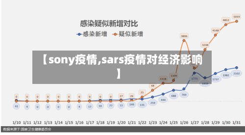 【sony疫情,sars疫情对经济影响】