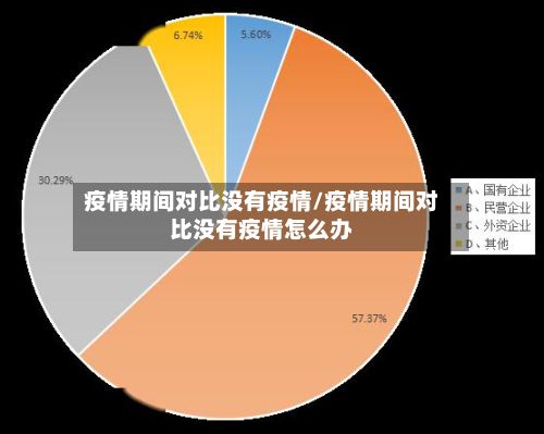 疫情期间对比没有疫情/疫情期间对比没有疫情怎么办