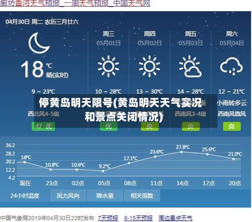 停黄岛明天限号(黄岛明天天气实况和景点关闭情况)-第2张图片