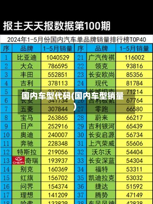 国内车型代码(国内车型销量)-第2张图片