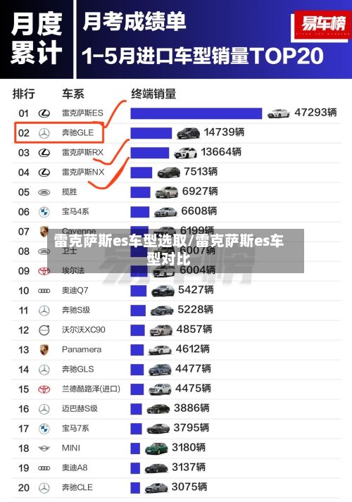雷克萨斯es车型选取/雷克萨斯es车型对比-第2张图片