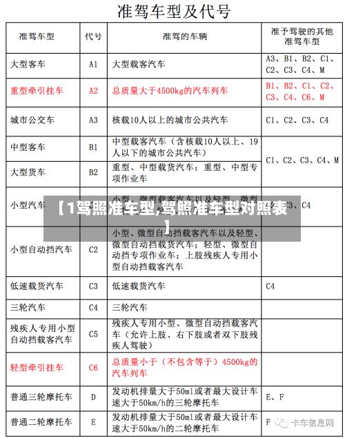 【1驾照准车型,驾照准车型对照表】