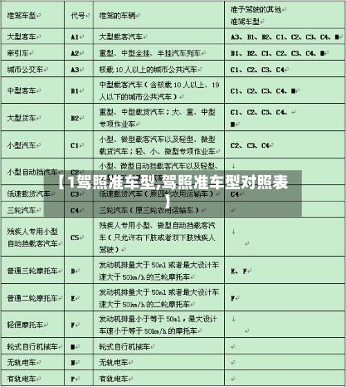 【1驾照准车型,驾照准车型对照表】-第3张图片