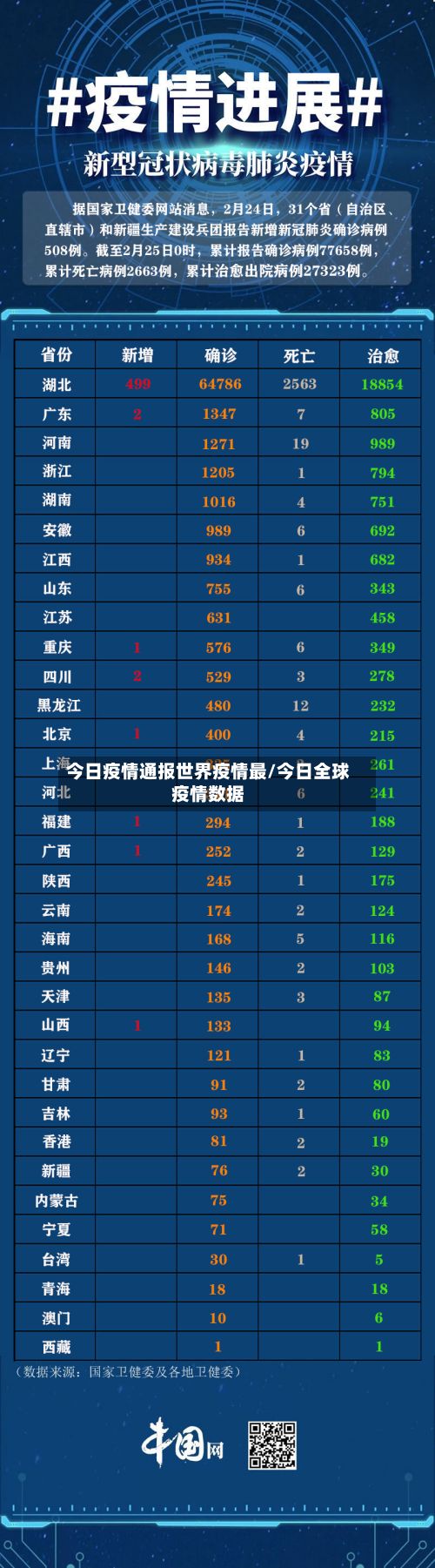 今日疫情通报世界疫情最/今日全球疫情数据-第3张图片