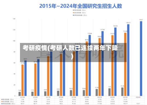 考研疫情(考研人数已连续两年下降)