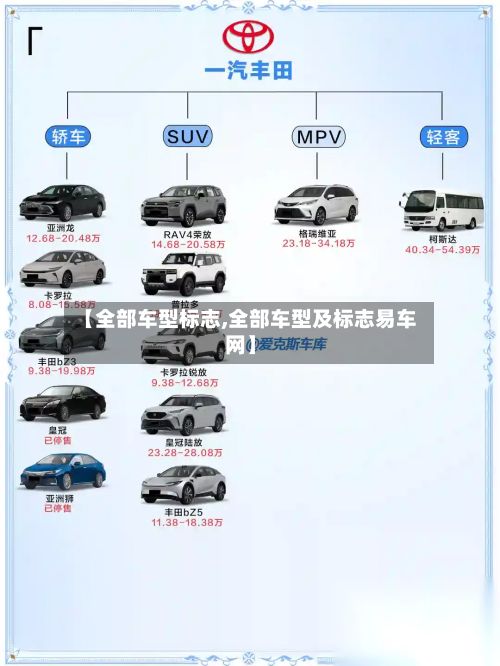 【全部车型标志,全部车型及标志易车网】