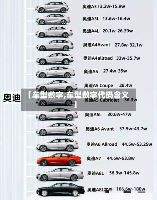 【车型数字,车型数字代码含义】