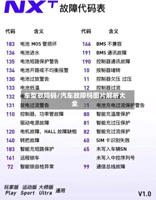 车型故障码/汽车故障码图片解析大全