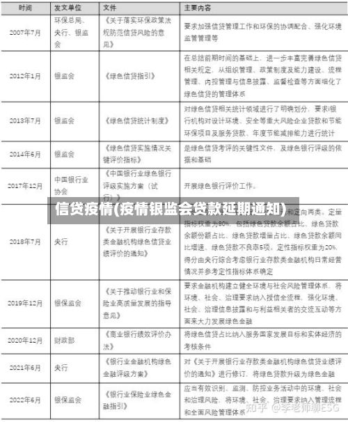 信贷疫情(疫情银监会贷款延期通知)
