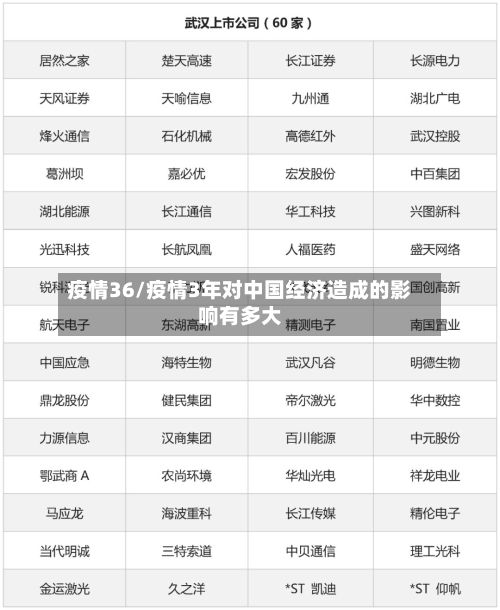 疫情36/疫情3年对中国经济造成的影响有多大