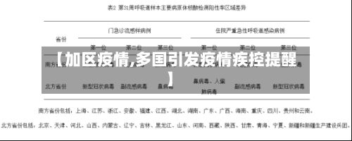 【加区疫情,多国引发疫情疾控提醒】-第2张图片
