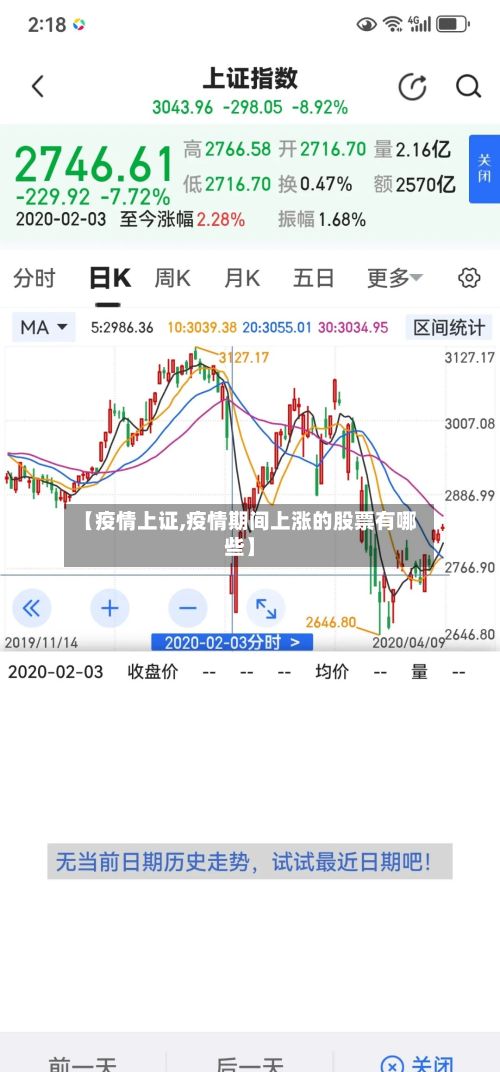 【疫情上证,疫情期间上涨的股票有哪些】-第2张图片