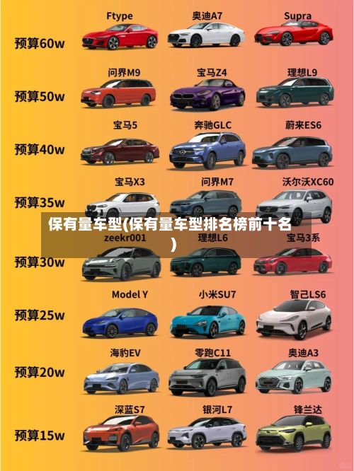 保有量车型(保有量车型排名榜前十名)-第2张图片