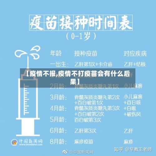 【疫情不报,疫情不打疫苗会有什么后果】