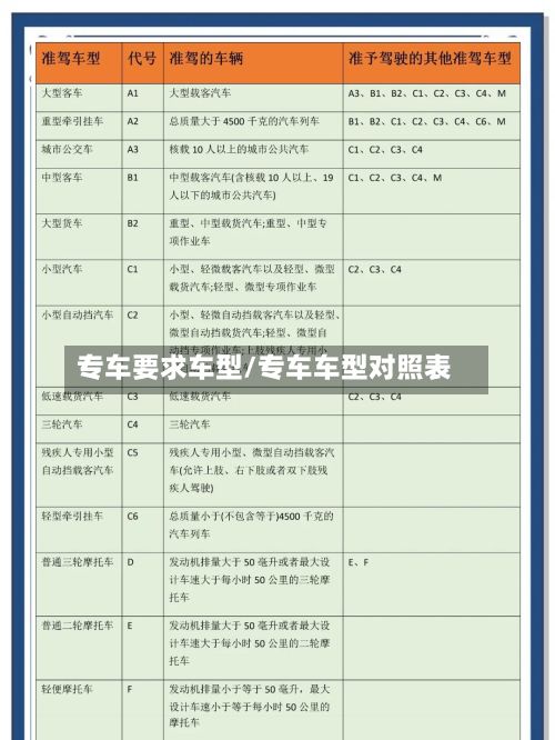 专车要求车型/专车车型对照表-第2张图片