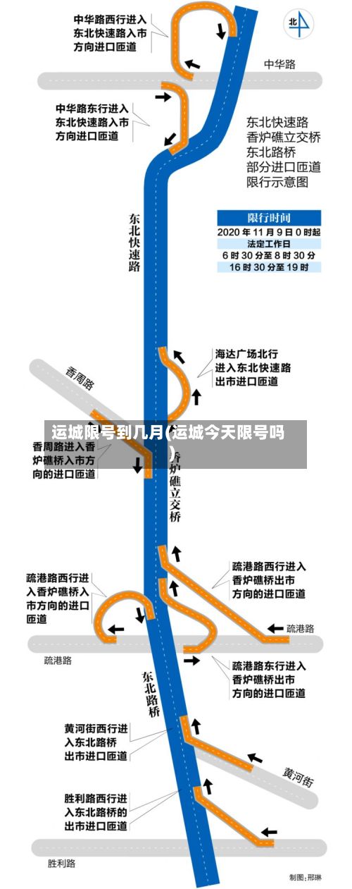 运城限号到几月(运城今天限号吗)-第2张图片