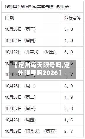 【定州每天限号吗,定州限号吗2026】