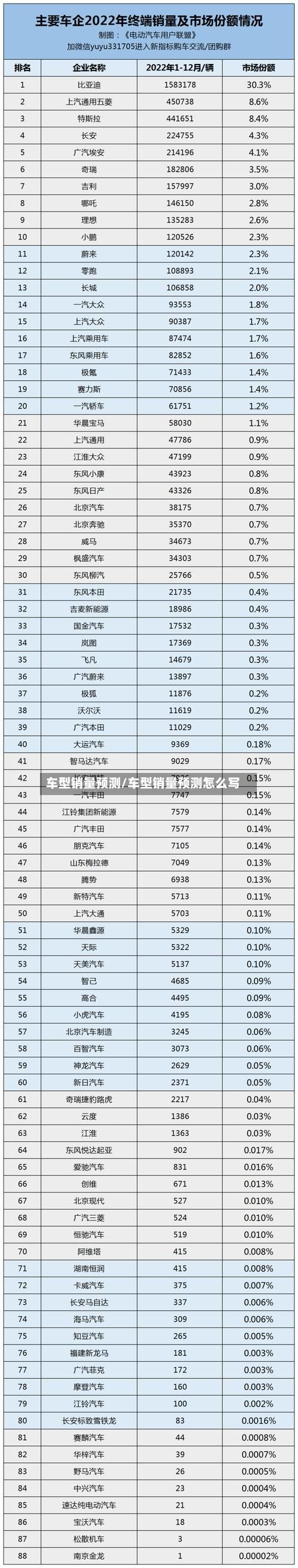 车型销量预测/车型销量预测怎么写