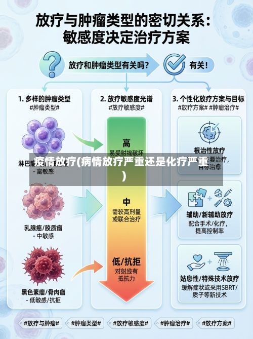 疫情放疗(病情放疗严重还是化疗严重)