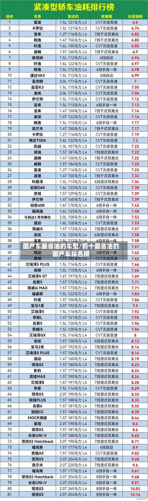 国产车最省油的车型/前十最省油的国产车排名榜-第3张图片