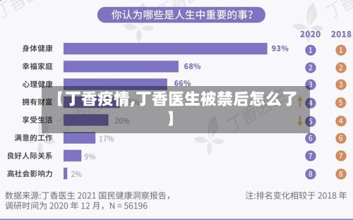 【丁香疫情,丁香医生被禁后怎么了】-第2张图片