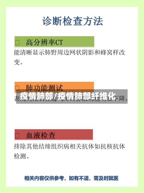 疫情肺部/疫情肺部纤维化-第3张图片
