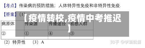 【疫情转校,疫情中考推迟】