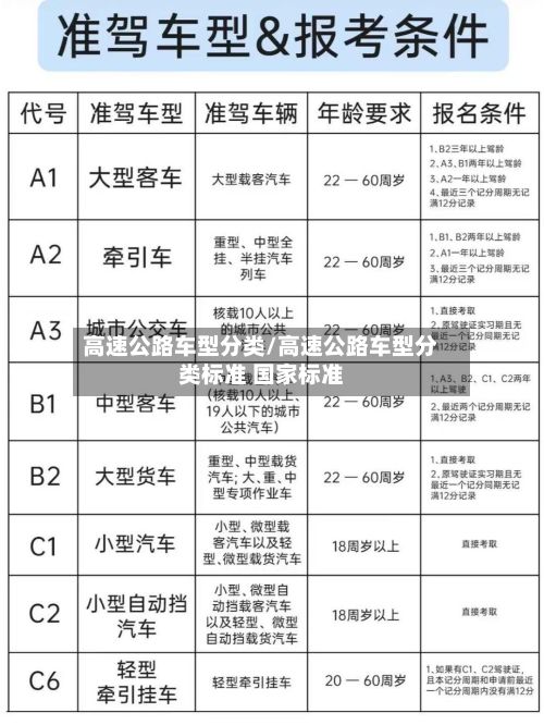 高速公路车型分类/高速公路车型分类标准 国家标准