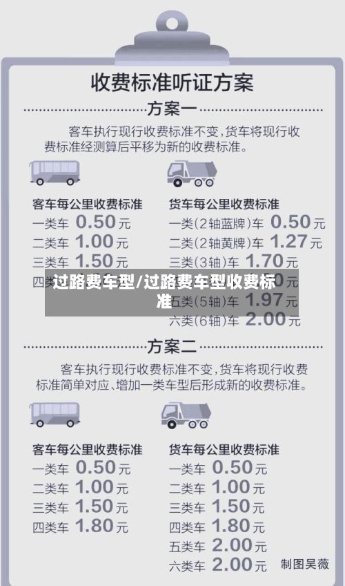 过路费车型/过路费车型收费标准