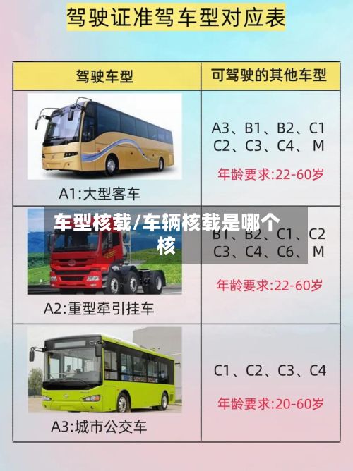 车型核载/车辆核载是哪个核