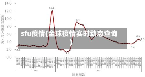 sfu疫情(全球疫情实时动态查询)