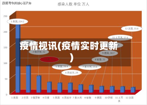 疫情视讯(疫情实时更新)-第2张图片