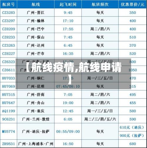 【航线疫情,航线申请】-第2张图片