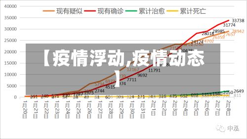 【疫情浮动,疫情动态】