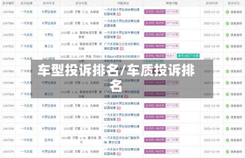 车型投诉排名/车质投诉排名-第3张图片