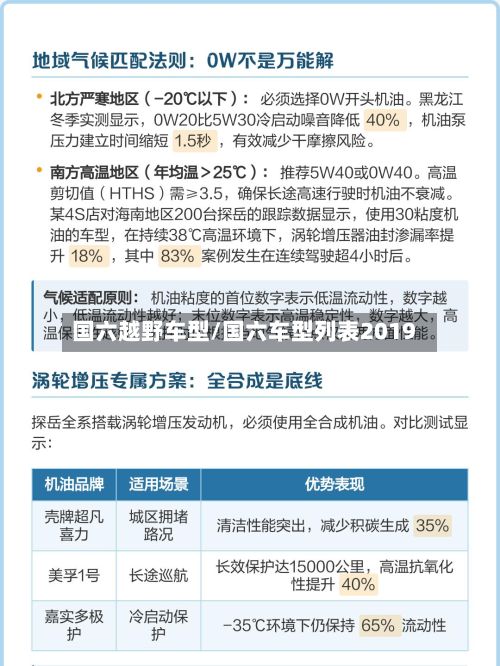 国六越野车型/国六车型列表2019-第3张图片
