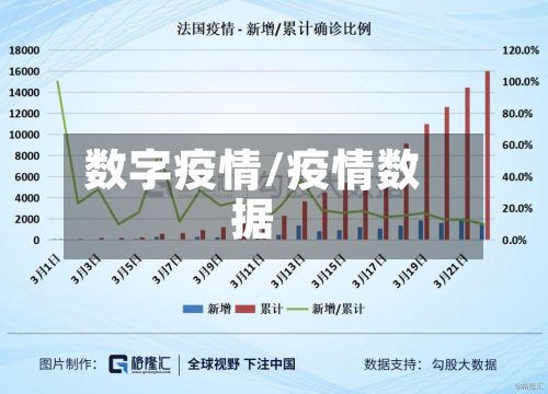 数字疫情/疫情数据
