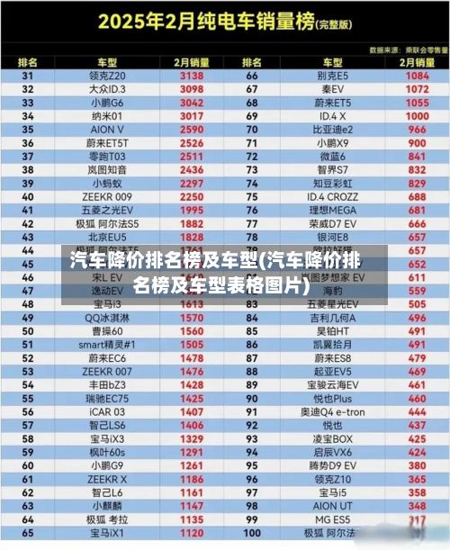 汽车降价排名榜及车型(汽车降价排名榜及车型表格图片)-第3张图片