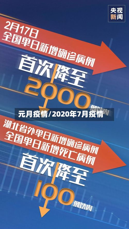 元月疫情/2020年7月疫情
