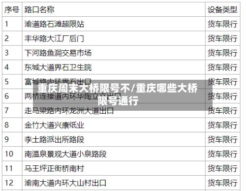 重庆周末大桥限号不/重庆哪些大桥限号通行