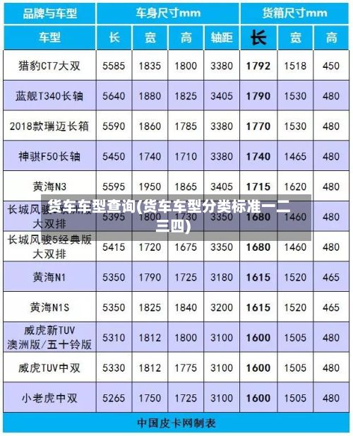 货车车型查询(货车车型分类标准一二三四)