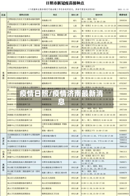 疫情日照/疫情济南最新消息