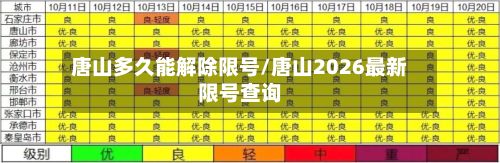 唐山多久能解除限号/唐山2026最新限号查询-第2张图片