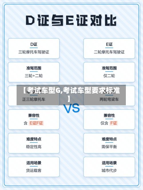 【考试车型G,考试车型要求标准】