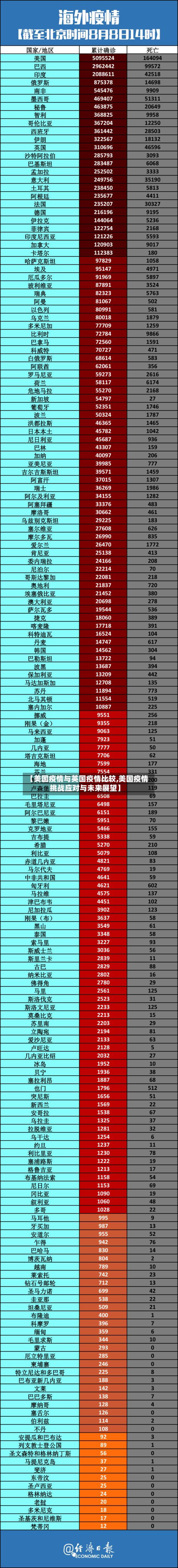 【美国疫情与英国疫情比较,美国疫情挑战应对与未来展望】