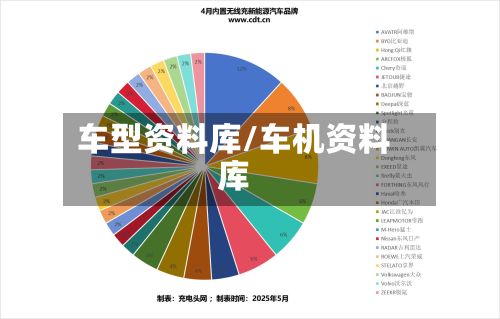 车型资料库/车机资料库-第2张图片